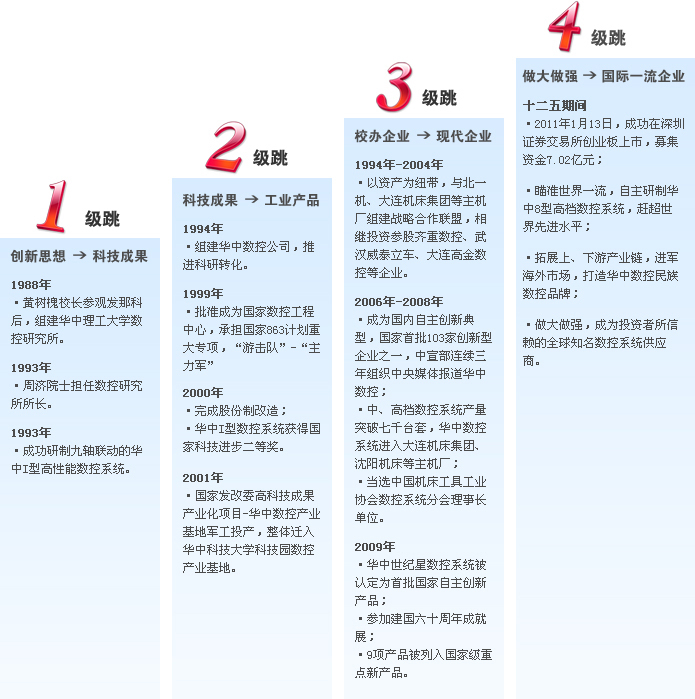 数控系统 品牌_西门子802d数控系统_fanuc数控