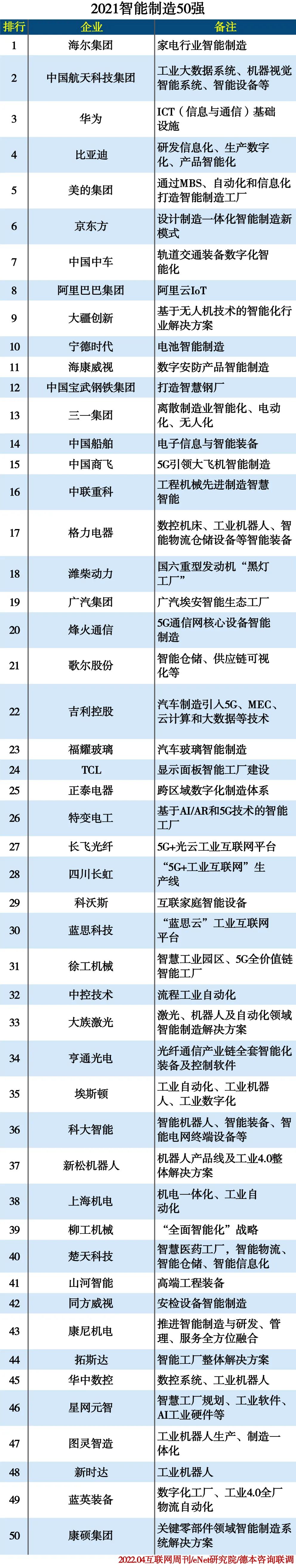 2021智能制造50强.jpg