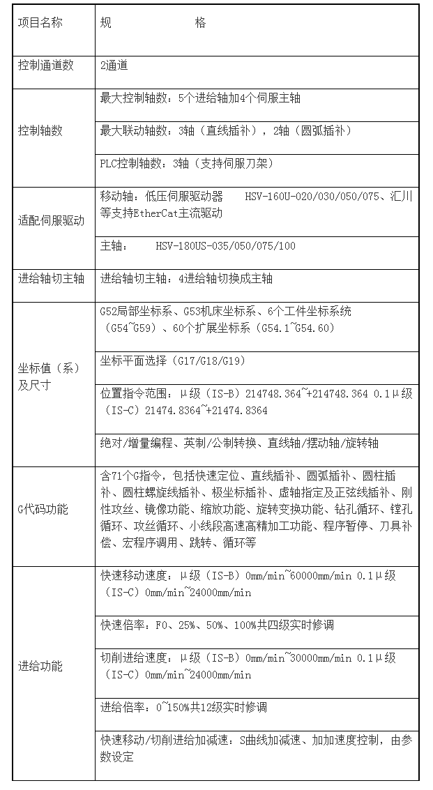 HNC-818DiM加工中心数控系统 武汉华中数控股份有限公司.png